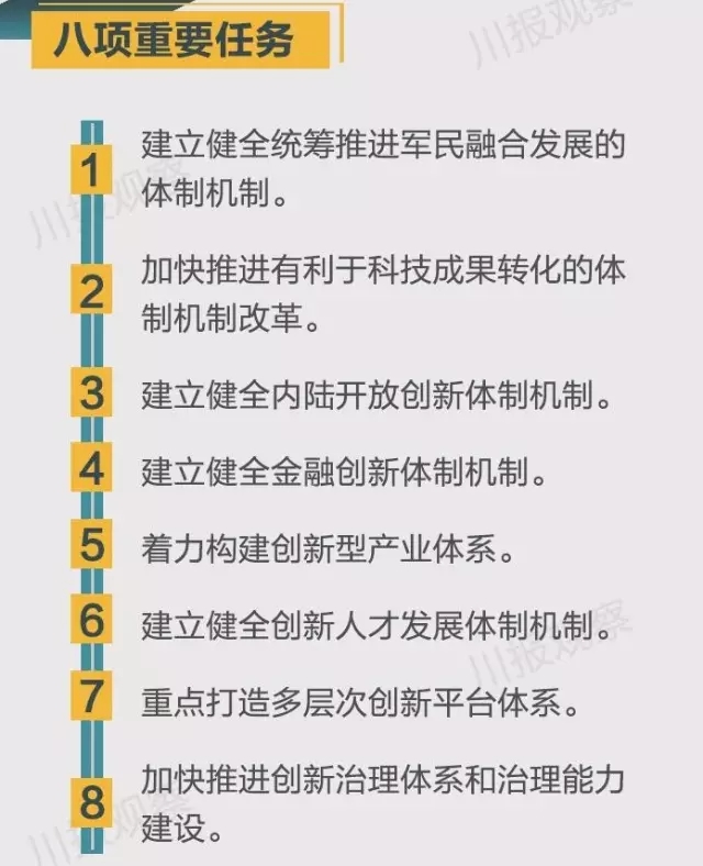四川省支持成都每個區縣建“高新區”！還有很多重磅消息！