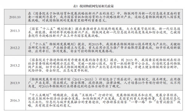 我國發展物聯網的重要戰略意義