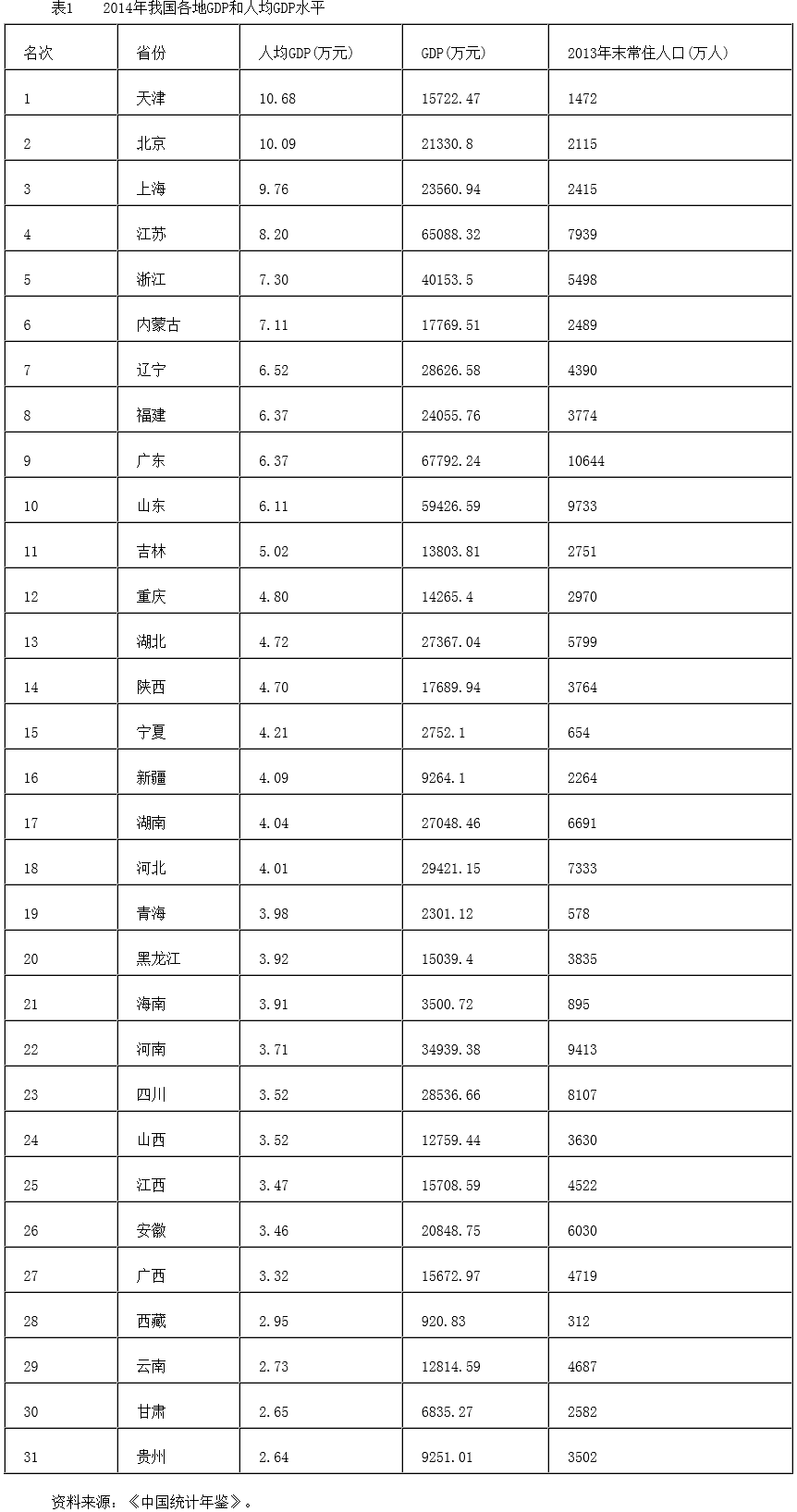 對(duì)接“一帶一路”的國內(nèi)區(qū)域開放和協(xié)調(diào)發(fā)展