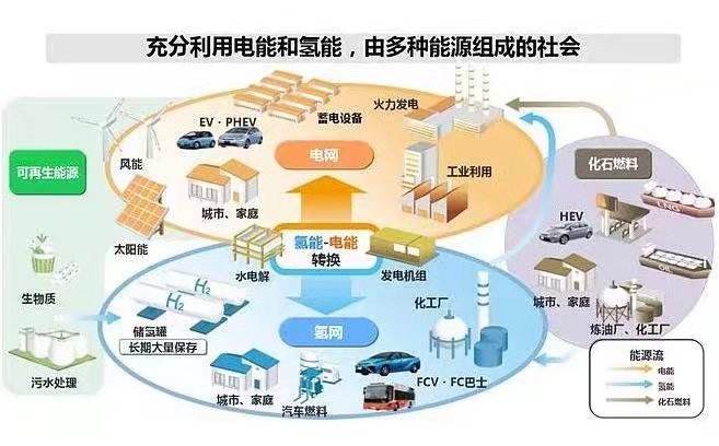 云南國家農業(yè)科技園區(qū)名單（2022年國家級農業(yè)科技園區(qū)申報）