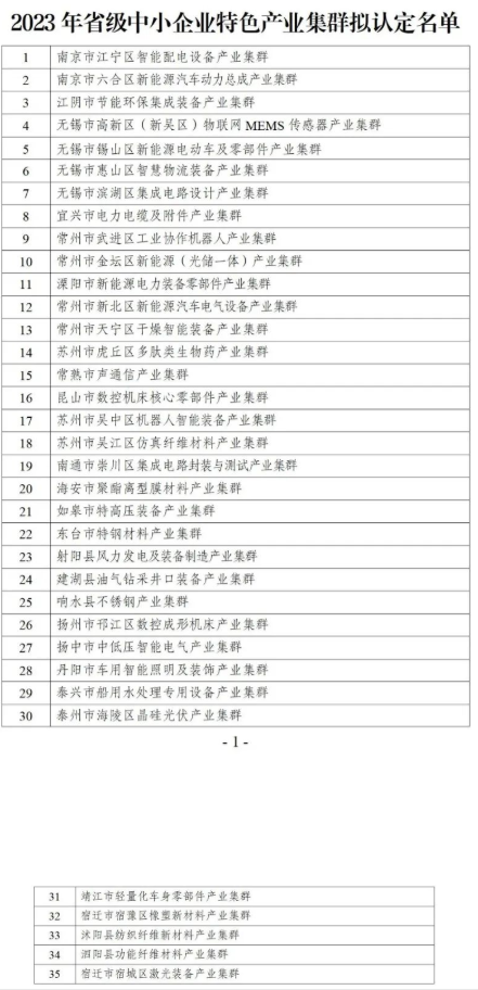 關于2023年度省級中小企業特色產業集群擬認定名單公示